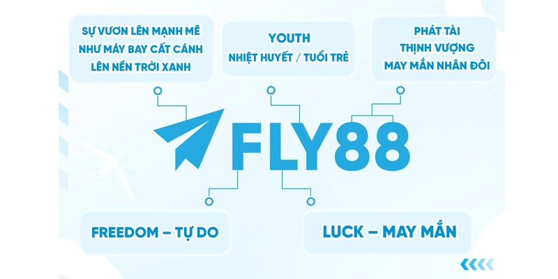 FLY88 ⭐️ Link Vào Nhà Cái FLY88.COM | Đăng Ký FLY 88 +8,888K 17 4 ưu điểm nổi bật tạo nên sự thành công của Fly88